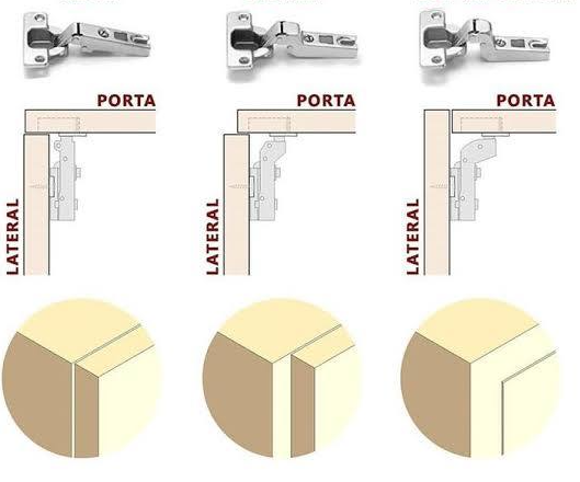Dobradiças para móvel cozinha 